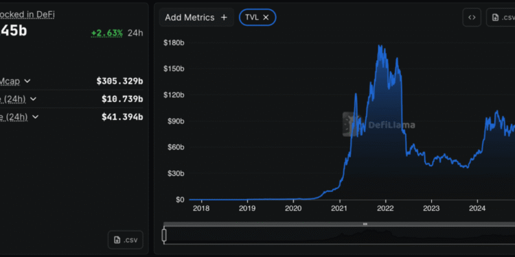 DWF Labs Unveils M DeFi Fund to Invest in Perp DEXs, Money Markets