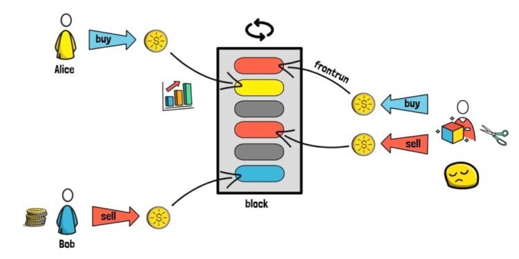 Past, Present, Future – Finematics