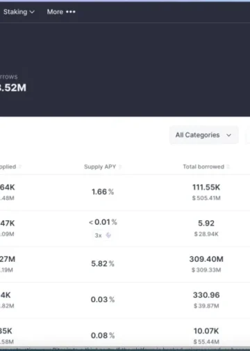 A Guide to Using Bitcoin for Stablecoin Loans – Navigating Bitcoin-Backed Lending