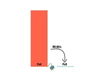 The Ethereum Merge Explained – Finematics