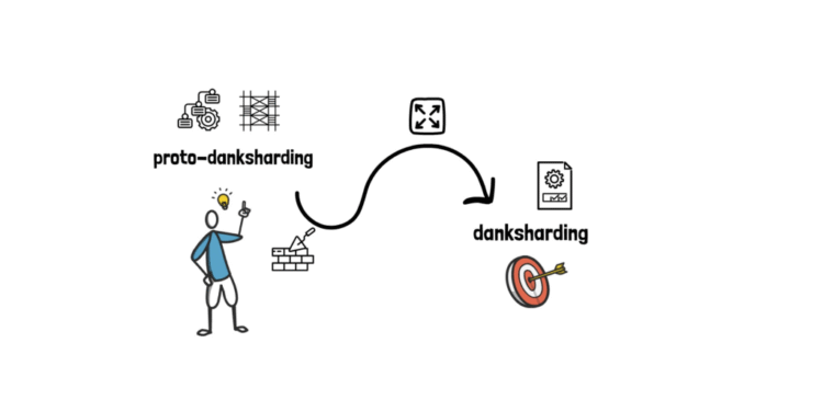 Unlocking Ethereum’s Scaling: EIP-4844 Explained – Finematics