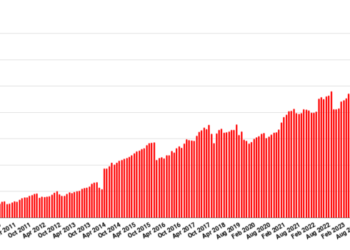 OpenSim active users rise with cooler weather – Hypergrid Business