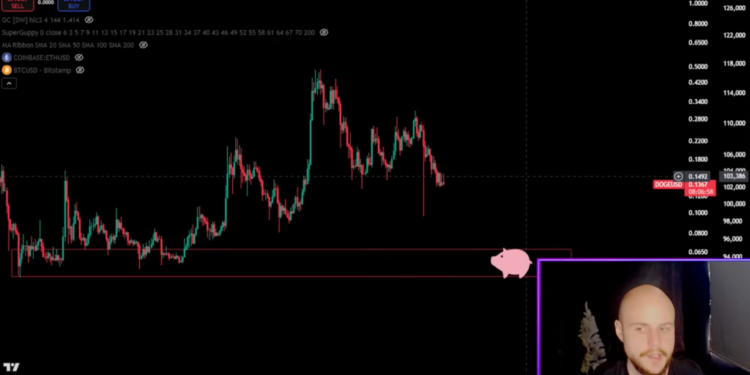 Can Dogecoin Fall To alt=