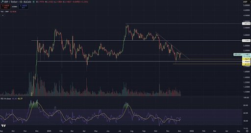 XRP Price On The Verge Of Another Crash, But There’s Still Hope XRP Price On The Verge Of Another Crash, But There’s Still Hope