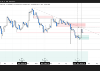 The Level That Will Send The Meme Coin To The Stratosphere