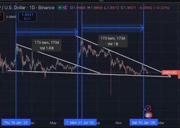 What Happens If This Historical Trend Plays Out Again