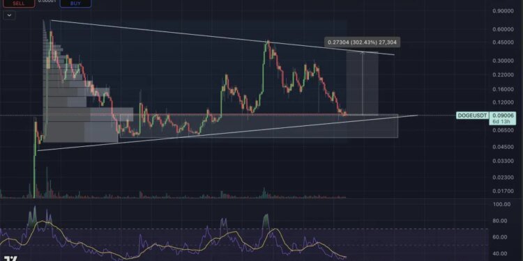 Analyst Flags Major Reversal Zone Analyst Flags Major Reversal Zone