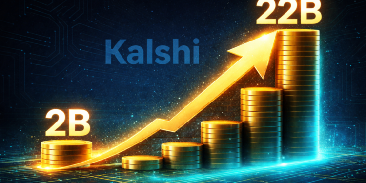 Kalshi Rockets From B to B Valuation in 9 Months Amid Prediction Market Boom