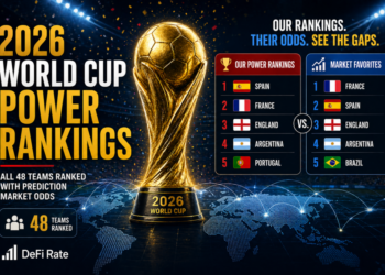 2026 World Cup Power Rankings: All 48 Teams Ranked at Prediction Markets