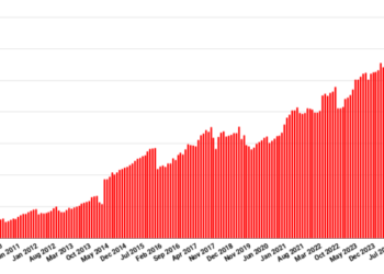 OpenSim users, land area both up this month – Hypergrid Business