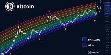 The Bitcoin Bear Market Is Over: Here’s Where We Are In The Cycle