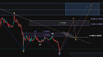 The 3-Part Impulse That Shows Where The XRP Price Is Headed Next